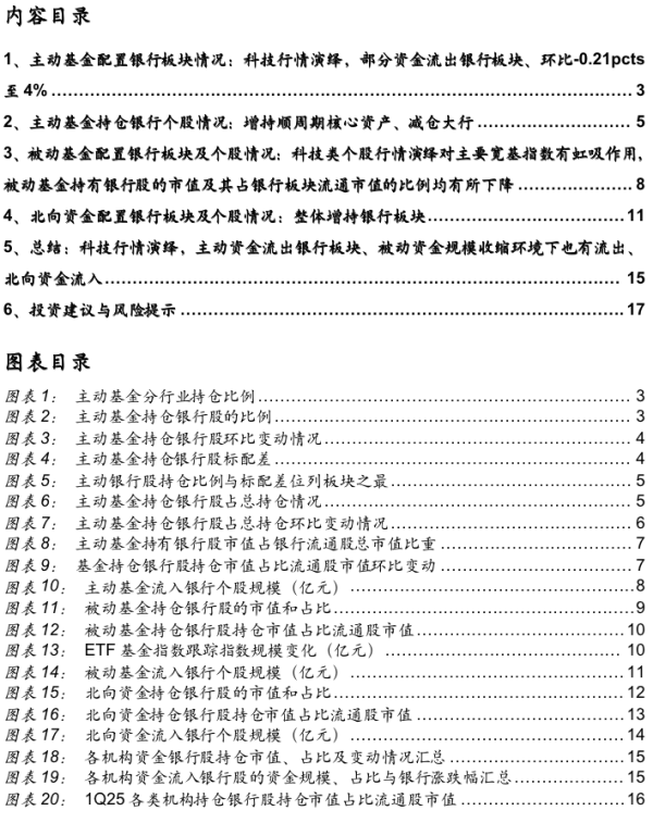 诚信双盈 详解基金1Q25银行持仓：主动资金小幅减持、北向资金增持【中泰银行·戴志锋/邓美君/马志豪】